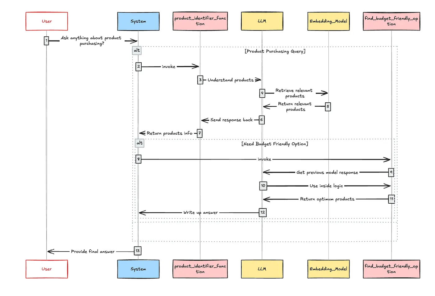 Architecture Diagram